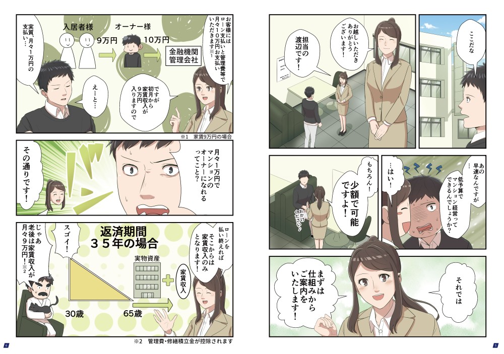 お越しいただきありがとうございます！まずは仕組みからご案内をいたします！月々1万円でまんしょんおオーナーになれるってこと？ローンを払い終えれば、そこからは家賃収入のみとなります！