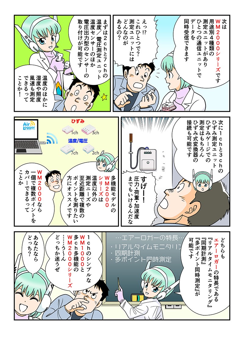 次はＷＭ2000シリーズです。用途別4種類の測定ユニットがあり、ひとつの通信ユニットでデータを同時受信できます。多機能モデルＷＭ2000シリーズは、温度以外の測定ニーズや至近距離で複数のポイントを測りたい方におすすめです。ＷＭ2000なら1個で複数ポイントをカバーできるってことか。