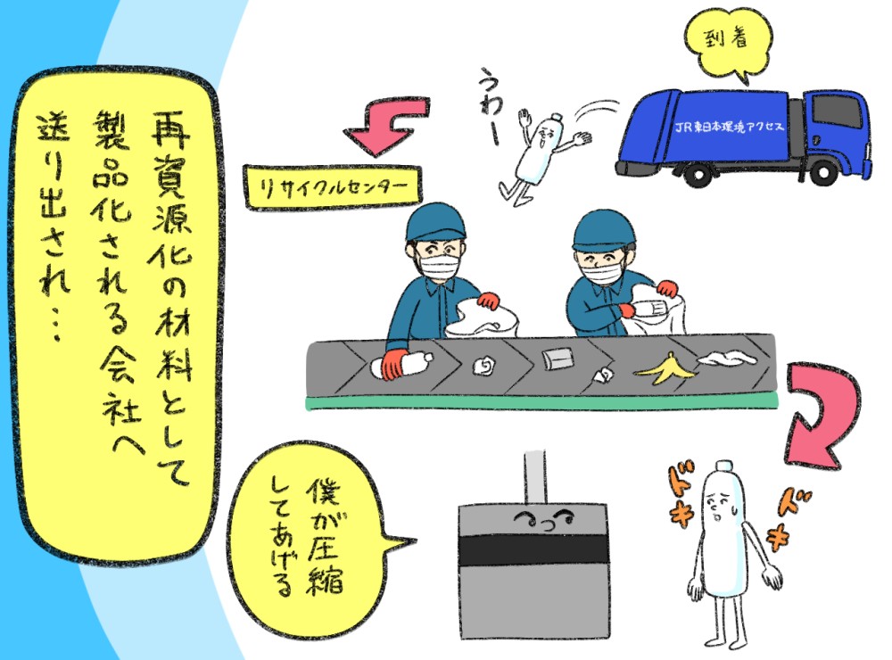 再資源化の材料として製品化される会社へ送り出され