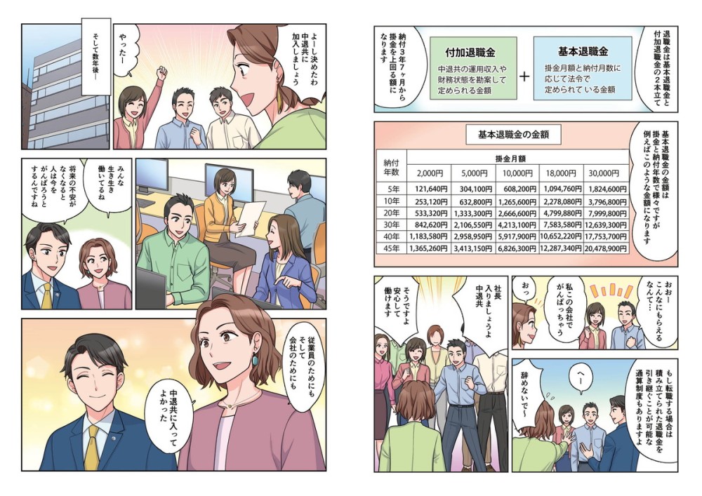 中小企業退職金共済のマンガ冊子_P7・8