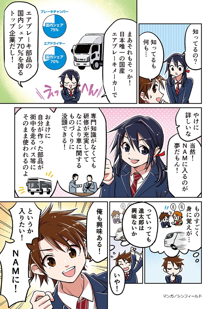 知ってるの？知ってるも何も…
それもそっか！日本唯一の国産エアブレーキメーカーでエアブレーキ部品の国内シェア70%を誇るトップ企業だし！

専門知識がなくても研修が充実しててなにより車に関するものづくりに没頭できる！
おまけに自分が作った部品が街中を走るバス等にそのまま使われるのよ

俺も興味ある！
というか入りたい！NAMに！
