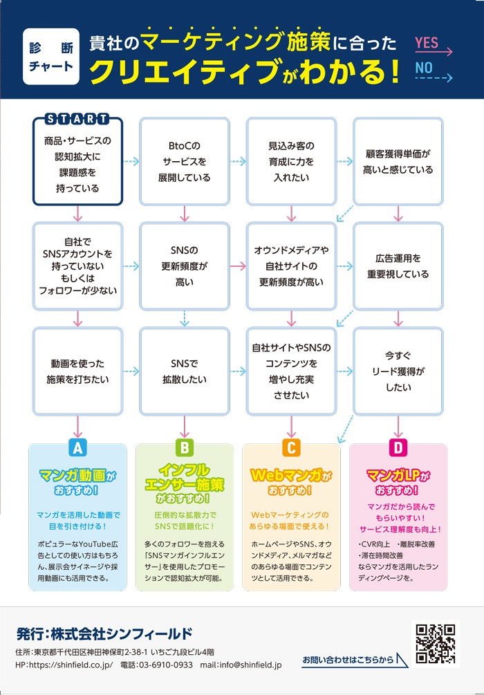 貴社のマーケティング施策に合ったクリエイティブがわかる！