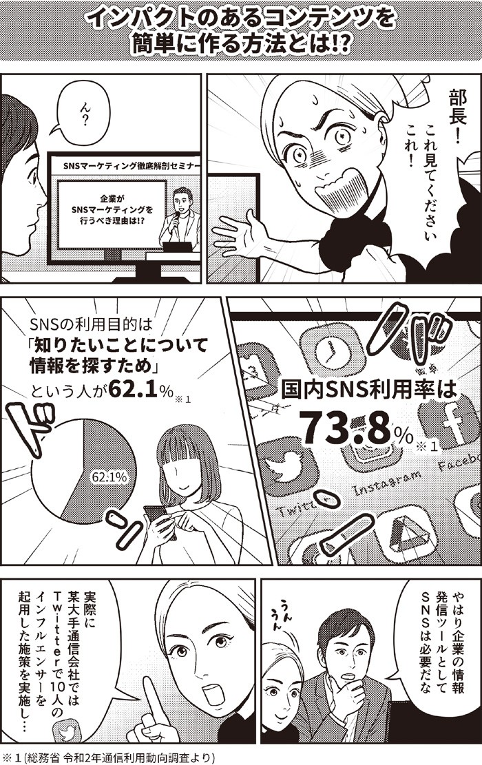 国内SNS利用率73.8％