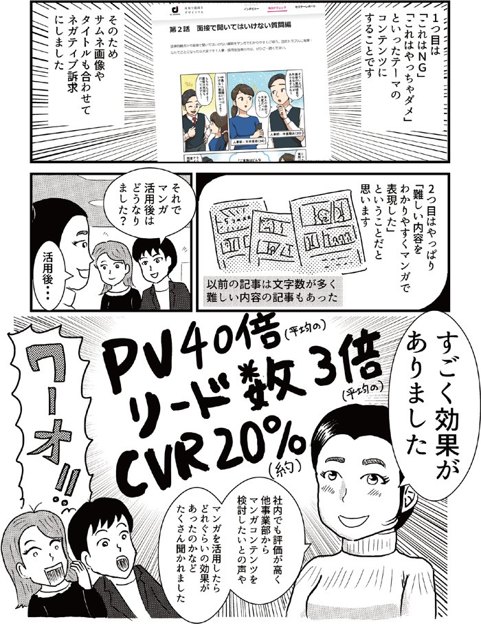 PV40倍、リード数3倍、CVR約20％