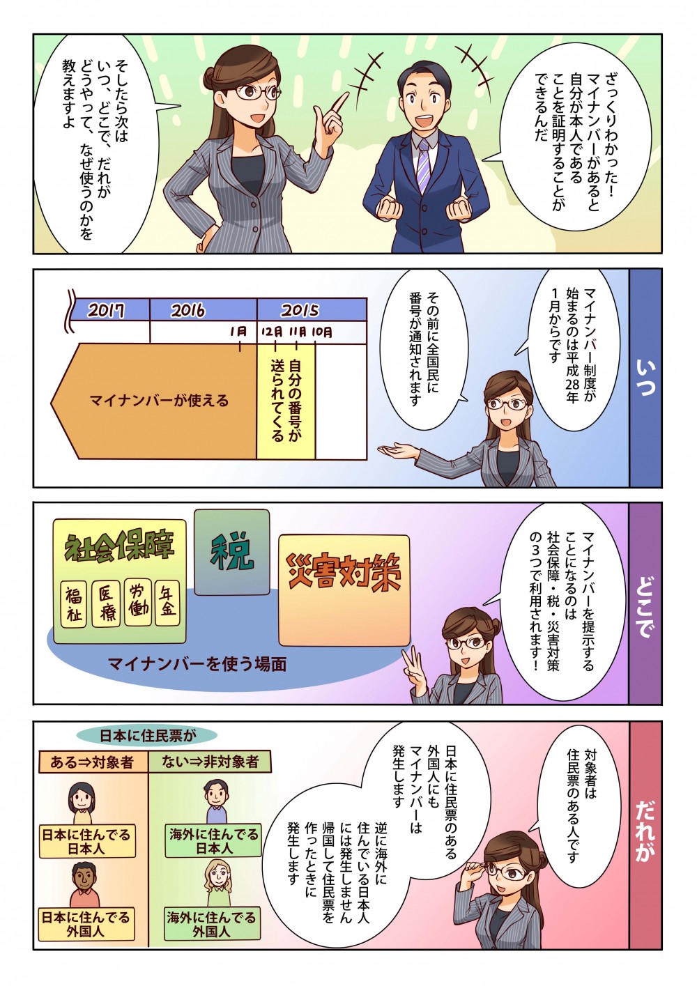 マイナンバー制度が2018年1月から始まり、全国民に番号が通知される。その対象者は、住民票のある人。人種は関係ない。社会保障・税・災害対策の３つで利用される。