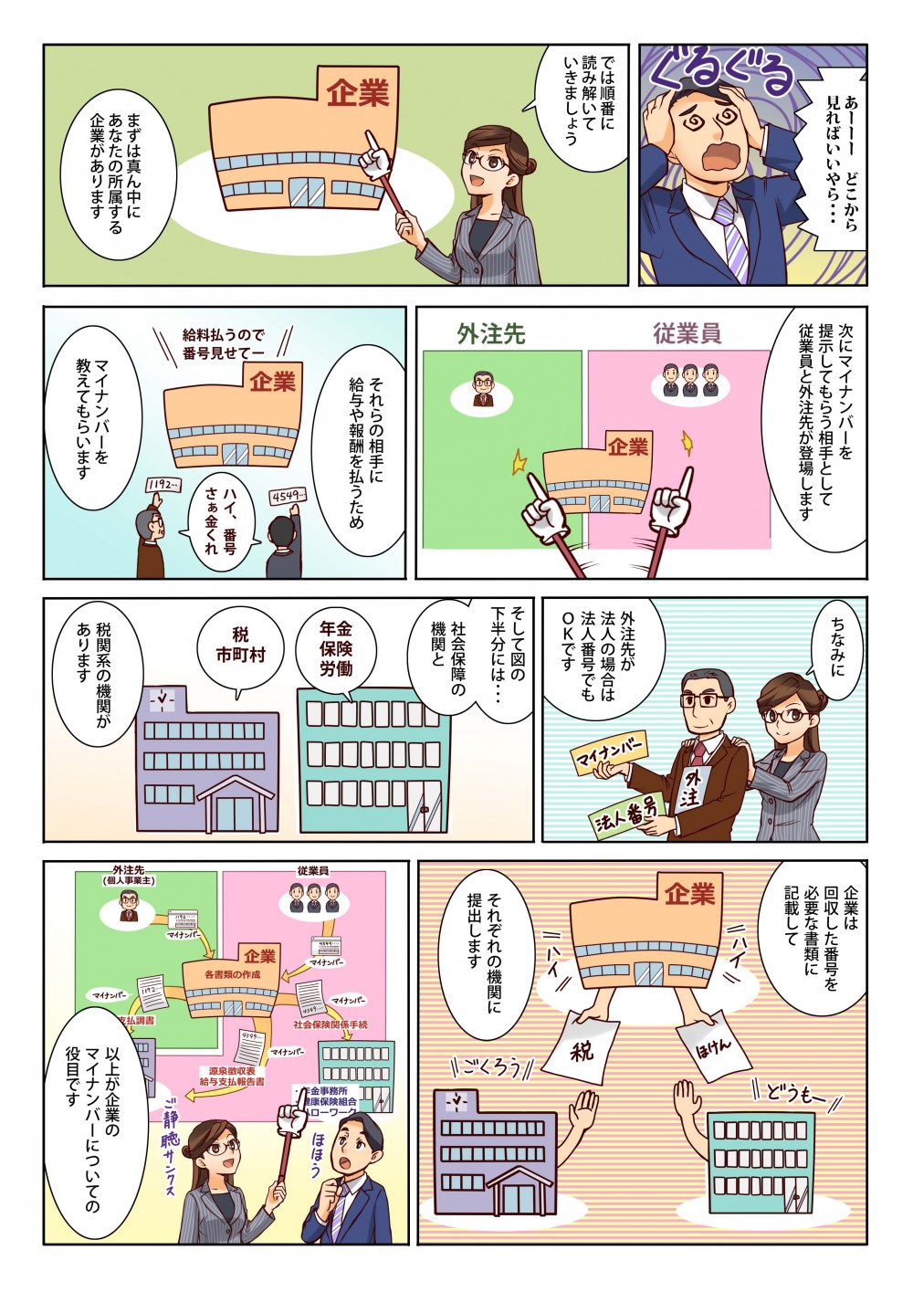 企業がマイナンバーを使用する場合を順番に説明。企業、社会保障機関、税関係機関との関係とマイナンバーの役目。