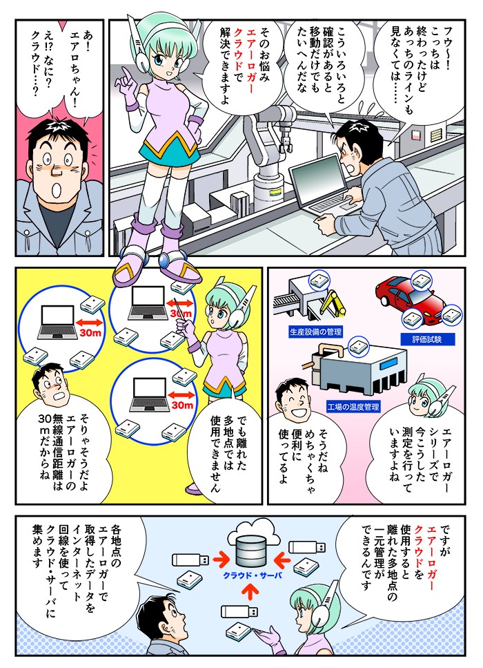 こういろいろと確認があると、移動だけでも大変だな。そのお悩み、エアーロガークラウドで解決できｋますよ。あ！エアロちゃん。エアーロガーシリーズで今こうした測定を行っていますよね。でも離れた多地点では使用できません。ですがエアーロガークラウドを使用すると、離れた多地点の一元管理ができるんです。各地点のエアーロガーで取得したデータをインターネット回線を使って、クラウドサーバに集めます。