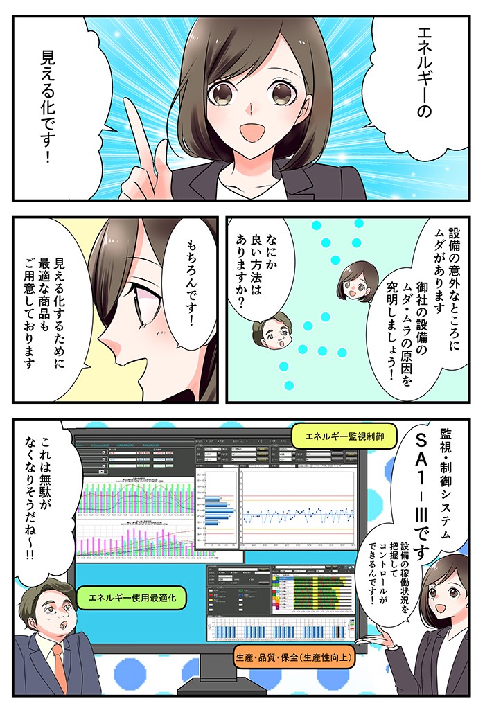 エネルギーの見える化です！見える化するために最適な商品もご用意しております。監視・制御システムＳＡ1-Ⅲです。設備の稼働状況を把握してコントロールができるんです！