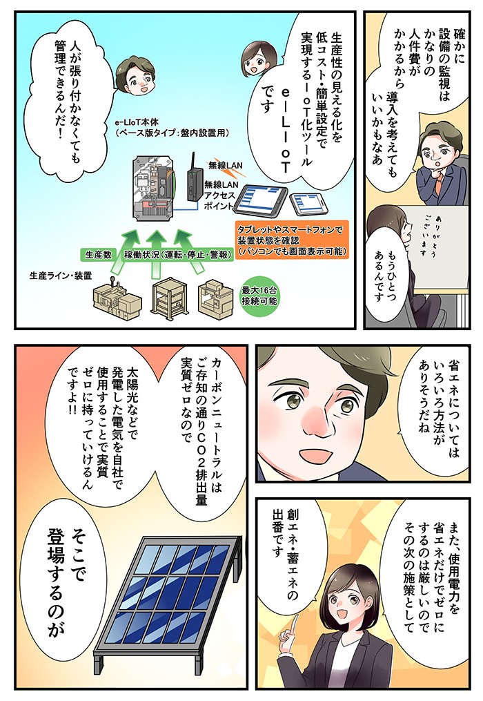 生産性の見える化を低コスト・簡単設定で実現するIoT化ツールe-LIoTです。省エネについては色々な方法がありそうだね