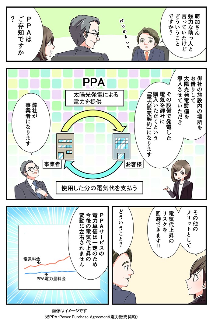ＰＰＡはご存知ですか？御社の施設内の場所をお借りして、太陽光発電設備を導入させていただき、その設備で発電した電気を御社に購入いただくという「電力販売契約」になります。その他、メリットとして電気代上昇のリスクを回避できます！