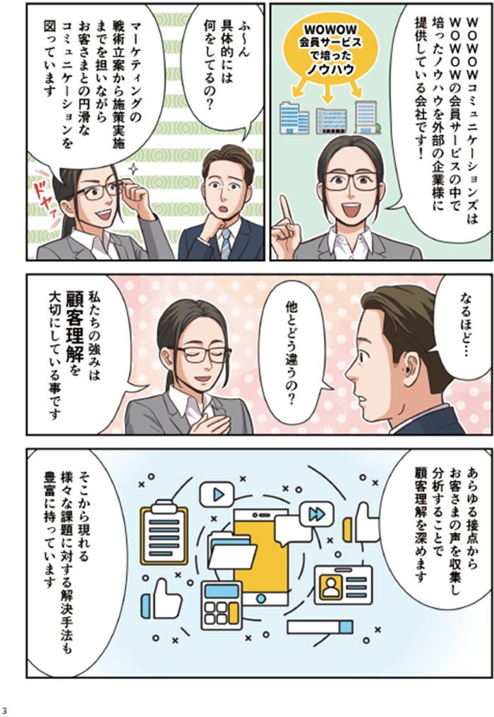 顧客接点
顧客理解
ノウハウ