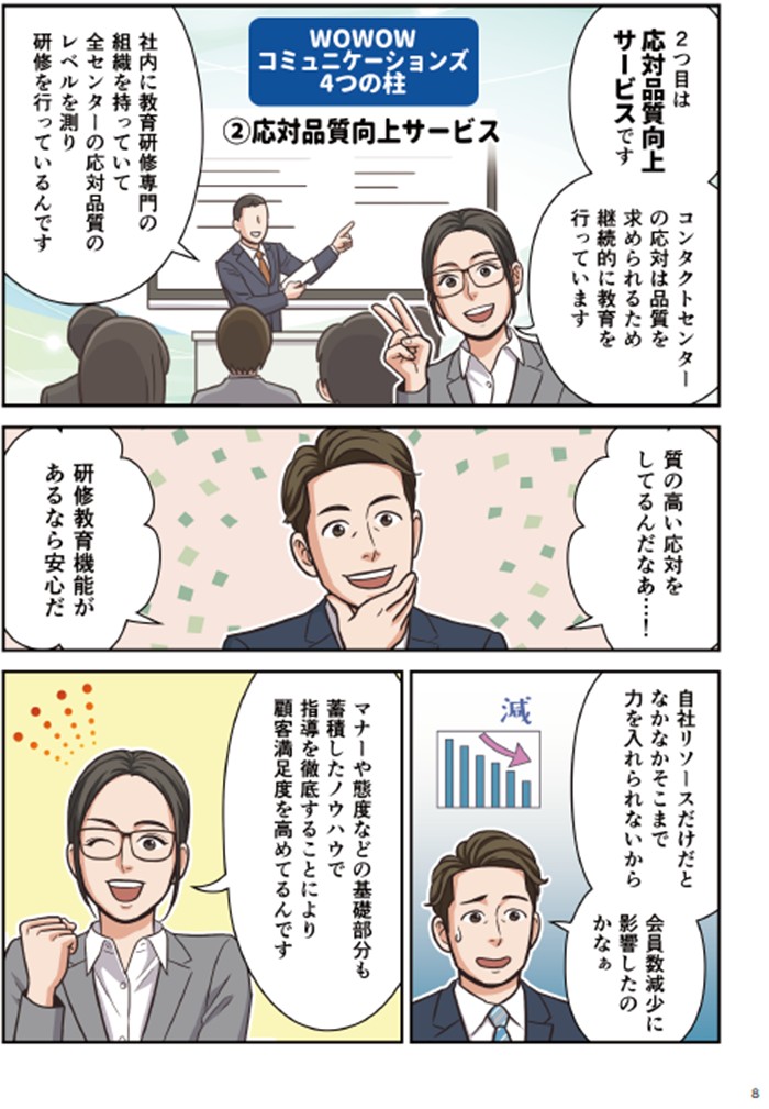 応対品質向上サービス
研修
質
高い