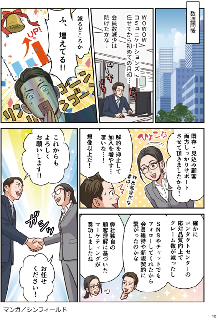 会員数
増える
クレーム
減少