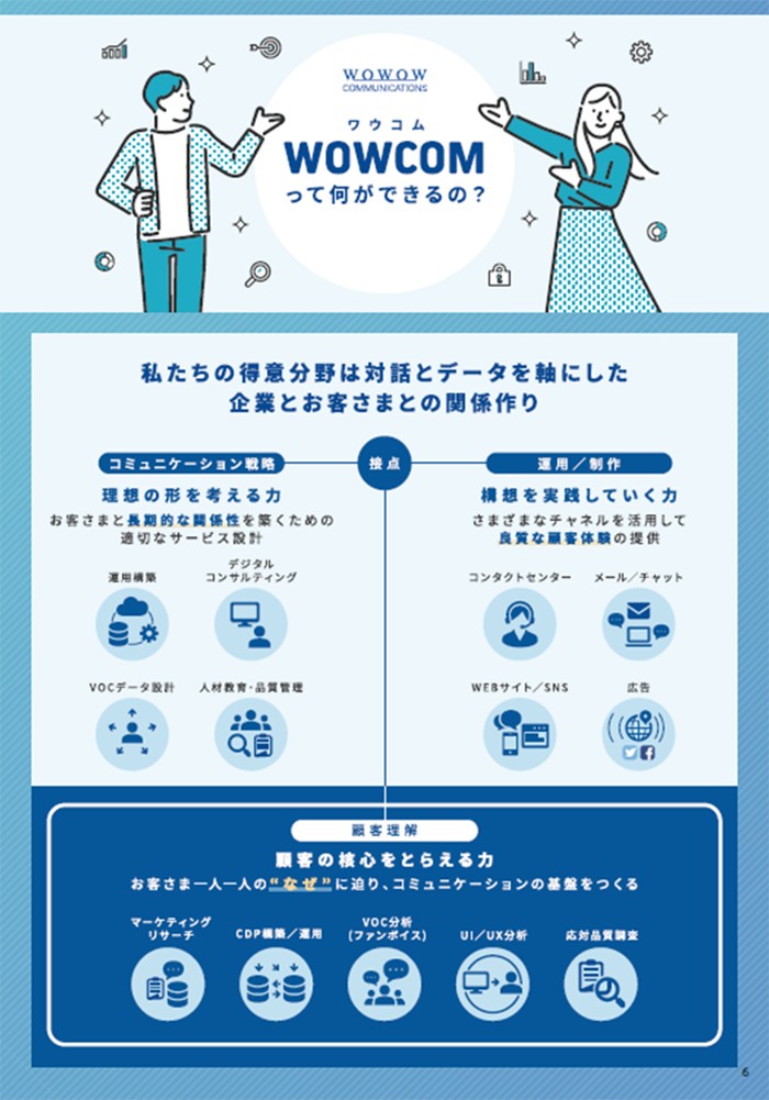 WOWCOM
コミュニケーション
なぜ
得意