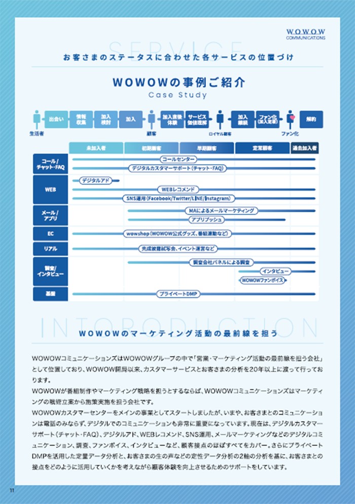 WOWOW
事例
紹介