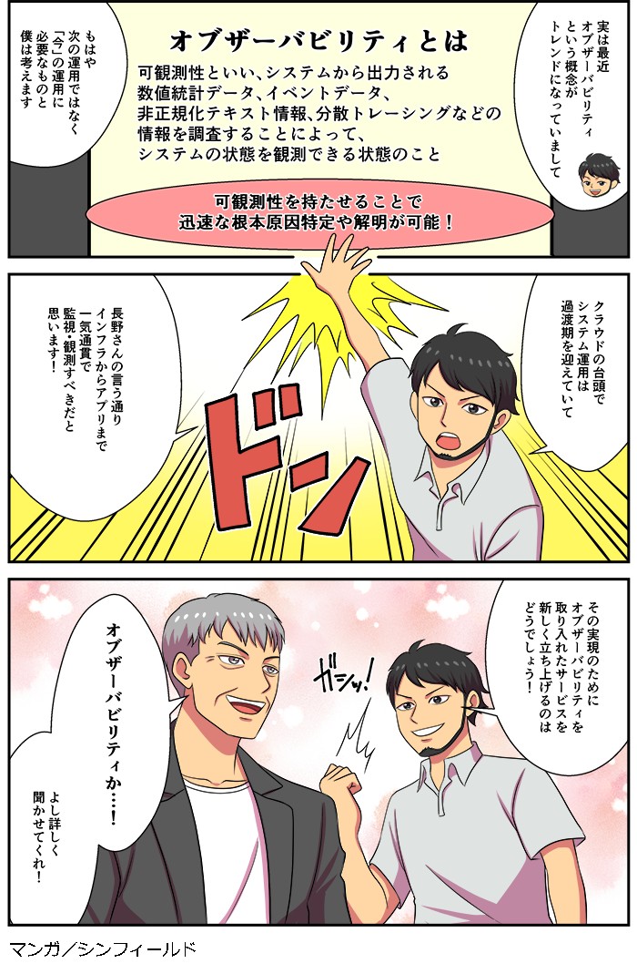 オフィス
社内
実在の人物
オブザーバービリティ