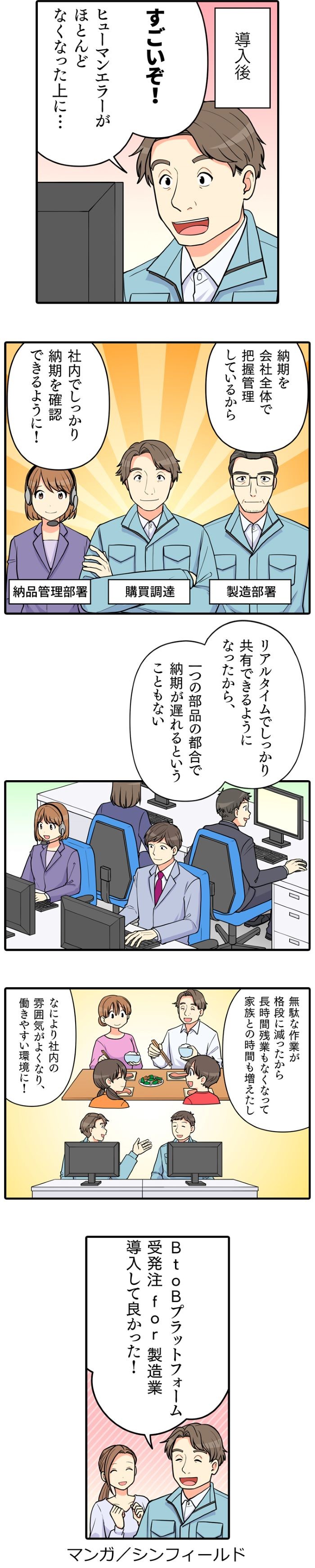 スマホ化
sp化