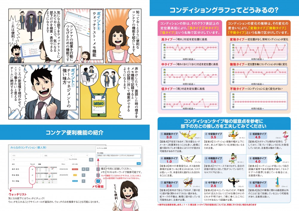 コンディショングラフってどうみるの？コンディションの形は、そのグラフ表記上の定位置高低により「高タイプ」「中タイプ」「低タイプ」という名称で区分けしています。コンディションの変化の推移は、その変化の度合いにより「変動タイプ」「微動タイプ」「不動タイプ」という名称で区分けしています。コンディションタイプ毎の留意点を参考に部下との接し方を工夫してみてください。ポイント6、ウォッチリスト・メモ機能。ポイント7、チームマネジメントの強い味方。