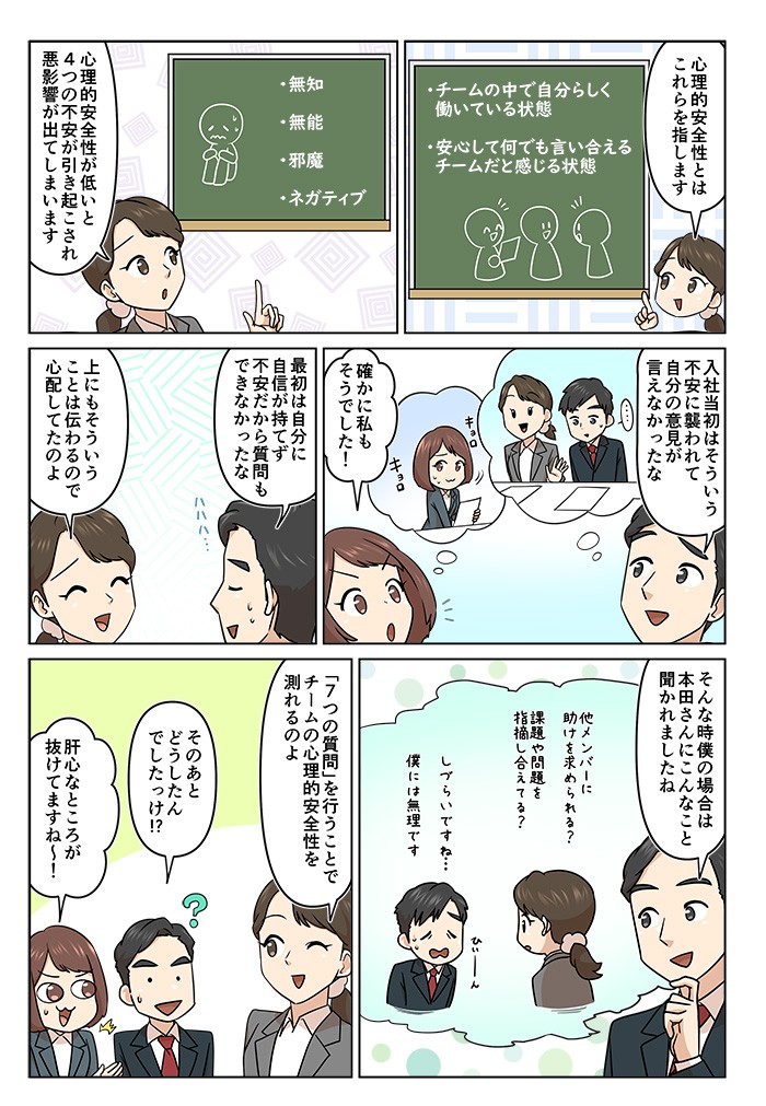 心理的安全性とはこれらを指します。心理的安全性が低いと、4つの不安が引き起こされ、悪影響が出てしまいます。さい「7つの質問」を行うことで、チームの心理的安全性を測れるのよ。