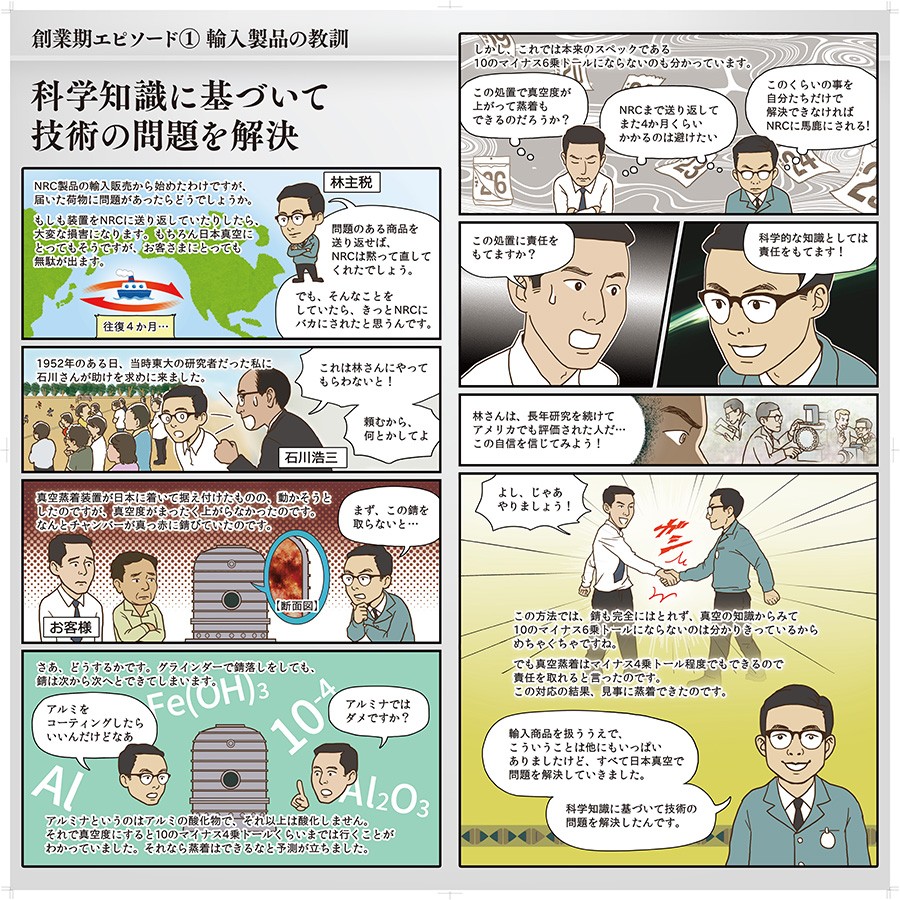 創業期エピソード①輸入製品の教訓
科学知識に基づいて技術の問題を解決
輸入商品を扱ううえで、すべて日本真空で問題解決していきました。科学知識に基づいて技術の問題を解決したんです。