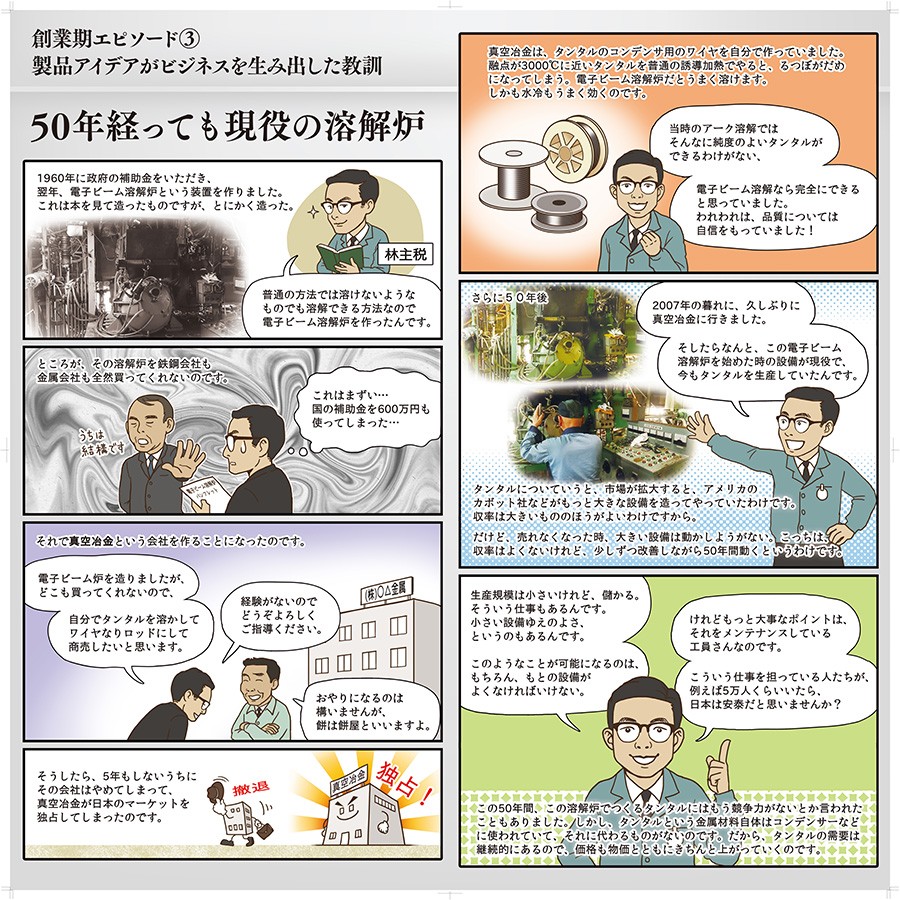 創世記エピソード③製品アイデアがビジネスを生み出した教訓
50年経っても現役の溶解炉。この50年間、この溶解炉でつくるタンタルにはもう競争力がないとか言われたこともありました。しかし、タンタルという金属材料自体はコンデンサーなどに使われていて、それに代わるものがないのです。だから、タンタルの需要は継続的にあるので、価格も物価とともにきちんと上がっていくのです。