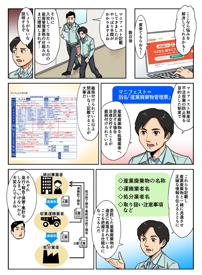 マニフェスト記載してきましたが、やっぱり手間がかかりますよね。マニフェスト制度は不法投棄の防止等を目的とした制度で、産業廃棄物を処理業者へ委託する場合、法律交付することが義務付けられている。