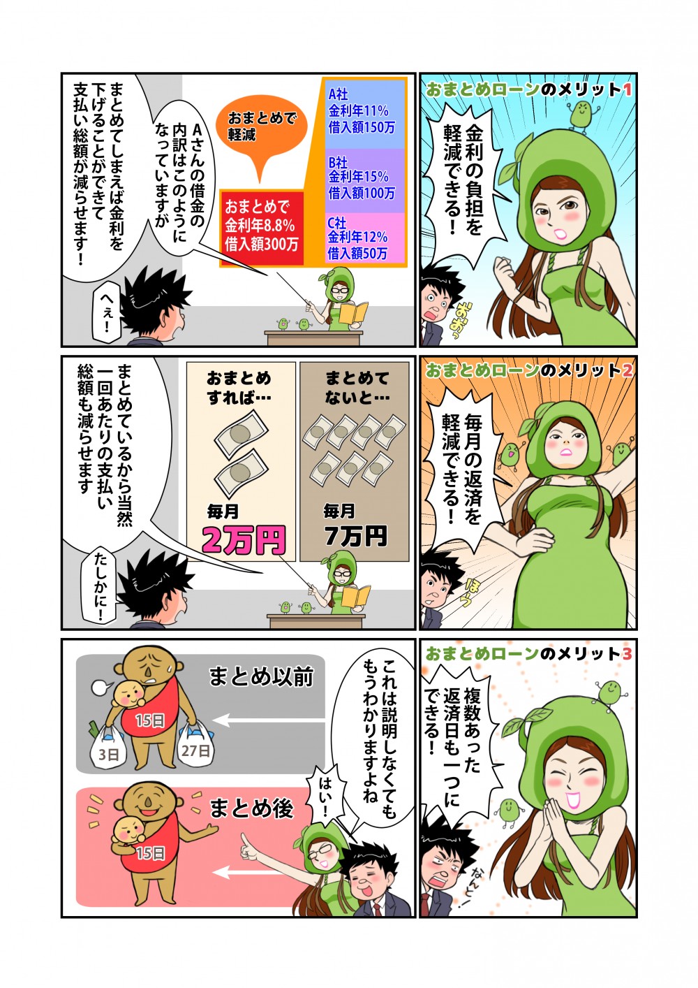 金利の負担、毎月の返済を軽減でき、複数あった返済日も一つにできるメリットが。