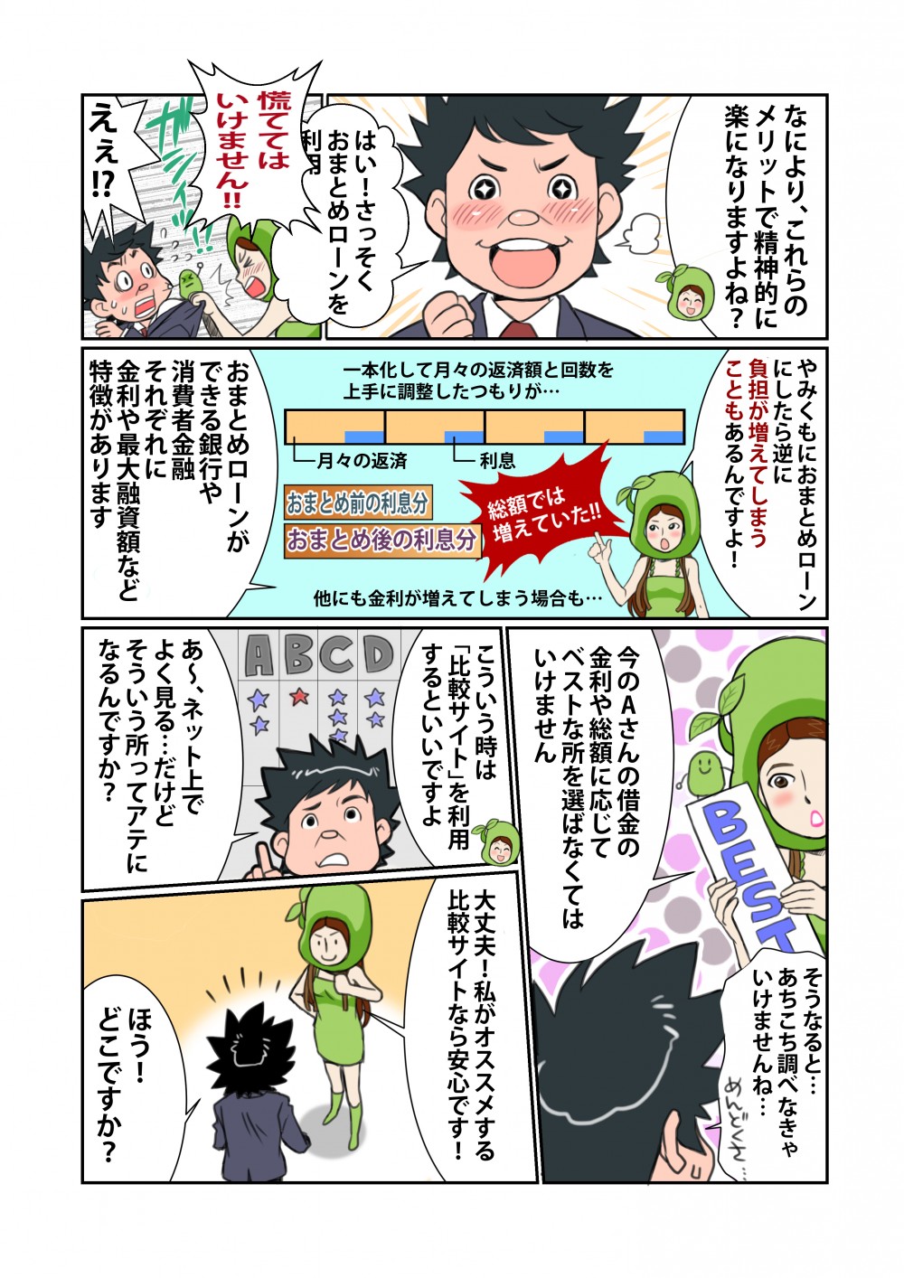 なによりこれで精神的に楽になる！しかしやみくもにおまとめローンにすると総額では増えてしまうなど逆に負担が増してしまうことも。おまとめローンができる銀行や消費者金融それぞれに金利や最大融資額など特徴があるのだ。あちこち調べるときは「比較サイト」が便利。