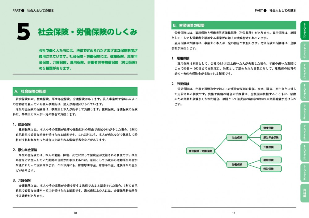建設フレッシュマン7　建設業界新人の為に、心構えや保険の仕組みなどの大切なことを解説します