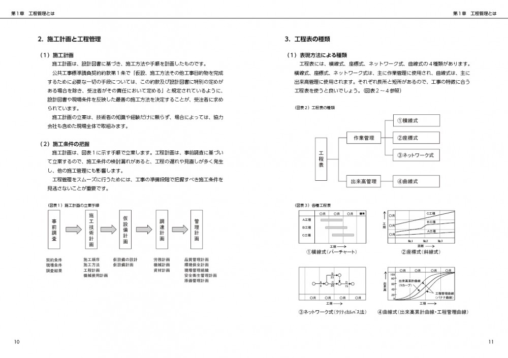 施工計画は、設計図書に基づき、施工方法や手順を計画したものです。公共工事標準請負契約約款第１条で「仮設、施工方法その他工事目的物を完成するために必要な一切の手順については、この約款及び設計図書に特別の定めがある場合を除き、受注者がその責任において定める」と規定されている。