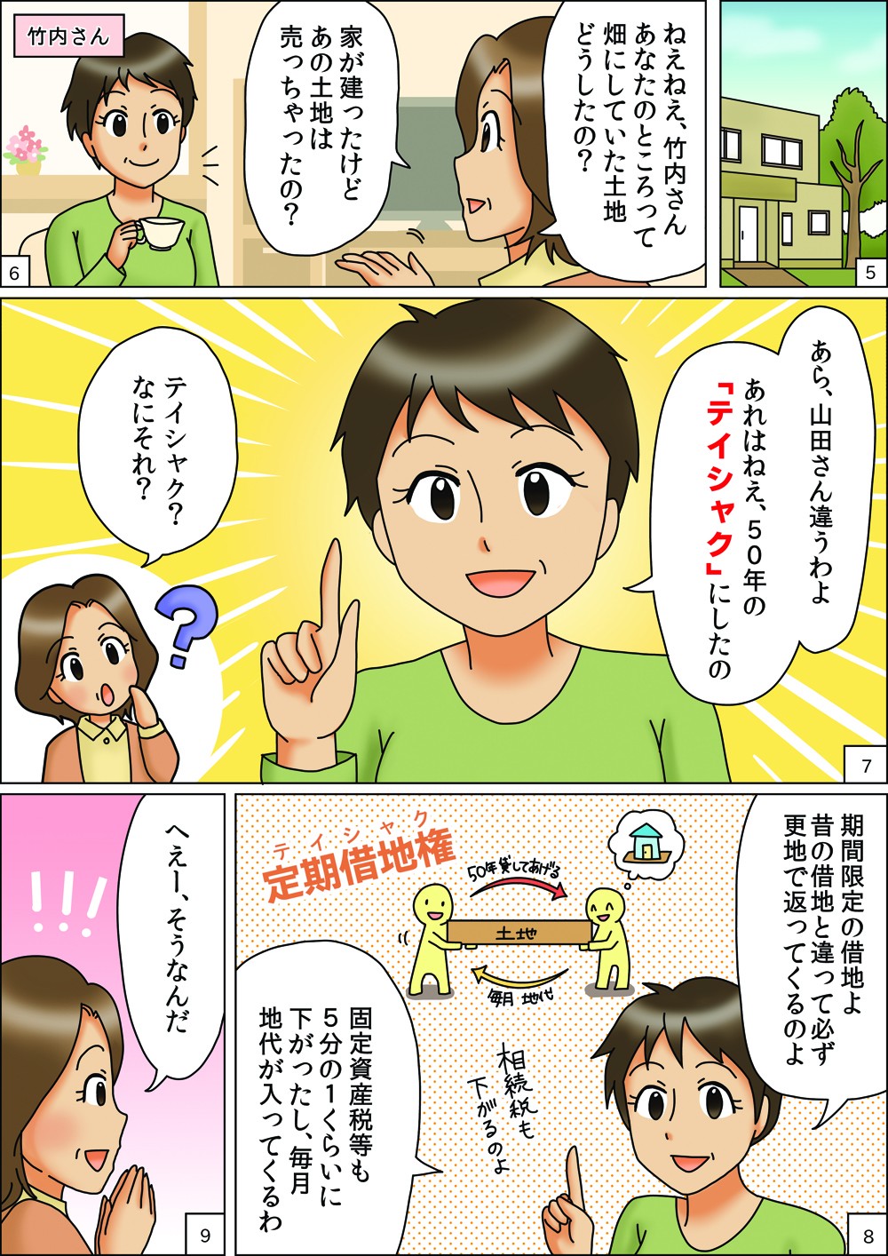 竹内さんに土地活用・テイシャクについて聞く。期間限定の借地で固定資産税も５分の１くらいに下がり、毎月地代も入って来る。