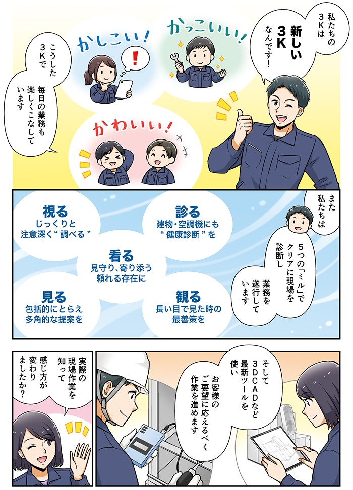 私たちの３Kは新しい３Kなんです！こうした３Kで毎日の業務も楽しくこなしています。また私たちは５つの「ミル」でクリアに現場を診断し、業務を遂行しています。そして３DCADなど最近ツールを使い、お客様のご要望に応えるべく作業を進めます。実際の現場作業を知って、感じ方が変わりましたか？