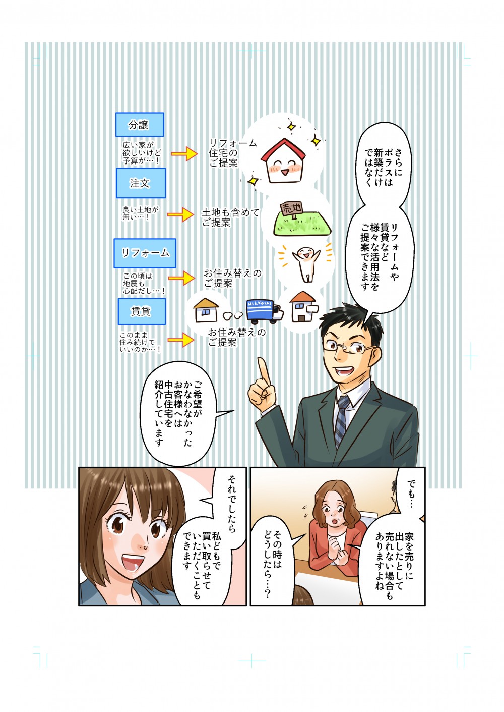 さらにポラスは新築だけでなくリフォームや賃貸など様々な活用法をご提案できます。ご希望がかなわなかったお客様へは中古住宅を紹介しています。