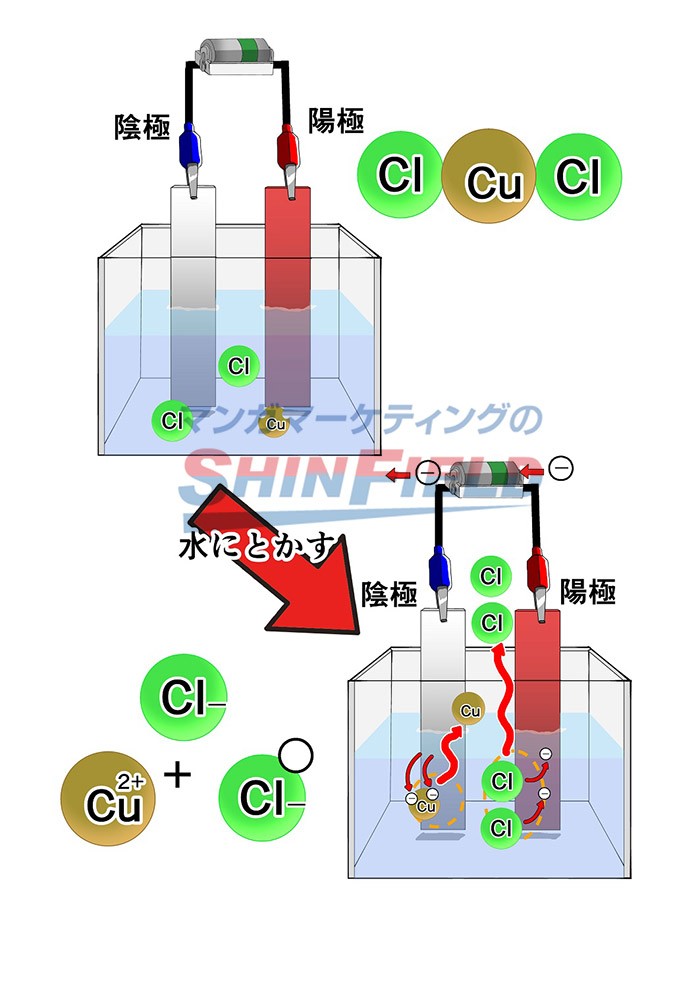 タッチ8