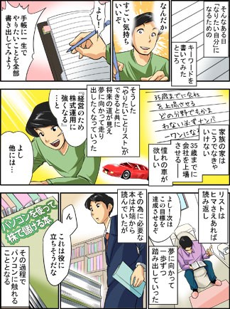 リストは暇さえあれば読み返し夢に向かって一歩ずつ踏み出していった