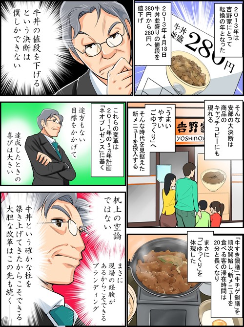 2013年は吉野家にとって転換の年となった。2013年4月18日牛丼並盛りの値段を380円から280円へ値下げ。そんな安部の大決断は商品のキャッチコピーにも現れる。「うまいやすいごゆっくり」へ。そんな時代を見据えた新メニューを投入する。これらの変革は2011年の5ヵ年計画「ネオプレゼンス」に基く。「牛すき鍋膳」「牛チゲ鍋膳」を順次開始し、新メニューを食べる客の滞在時間は20分と長くなりまさに「ごゆっくり」を体現した。机上の空論ではない。まさに現場の経験があるからこそできるブランディング。牛丼という確かな柱を築き上げてきたからこそできる大胆な改革はこの先も続く